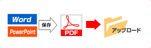 PDF形式で保存したデータも一緒にご用意ください