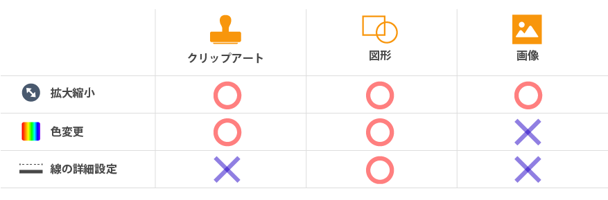 名刺印刷デザインエディタのご利用ガイド テキストの入力操作について