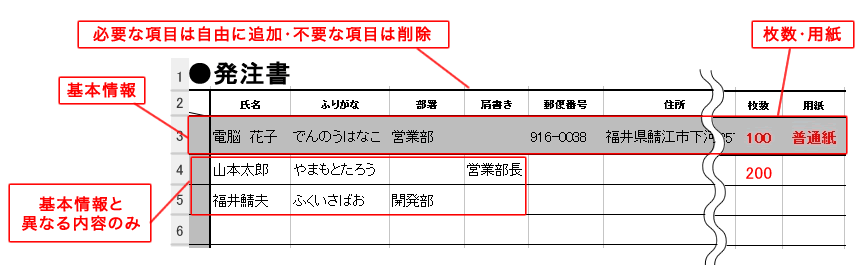 データを作る際の注意点 Excel 名刺の印刷 作成の プリスタ